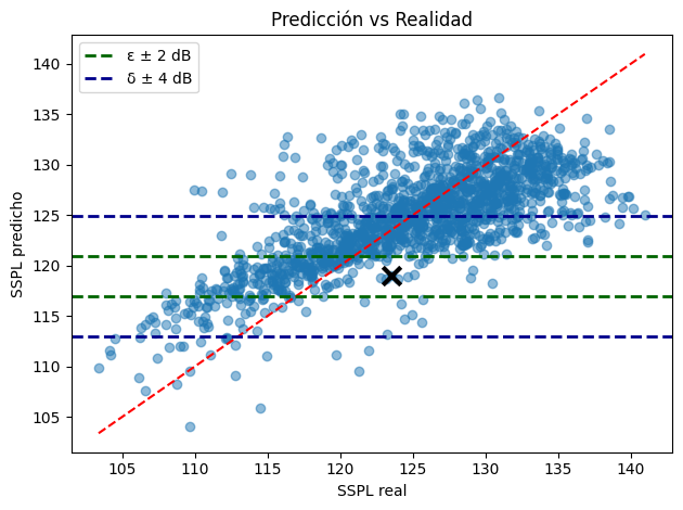 <Figure size 640x480 with 1 Axes>