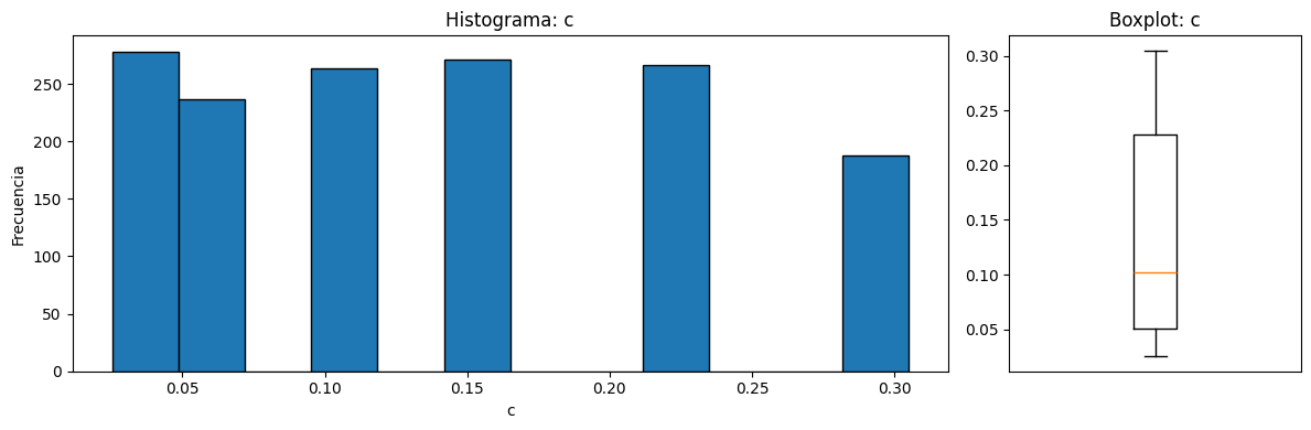 <Figure size 1200x400 with 2 Axes>