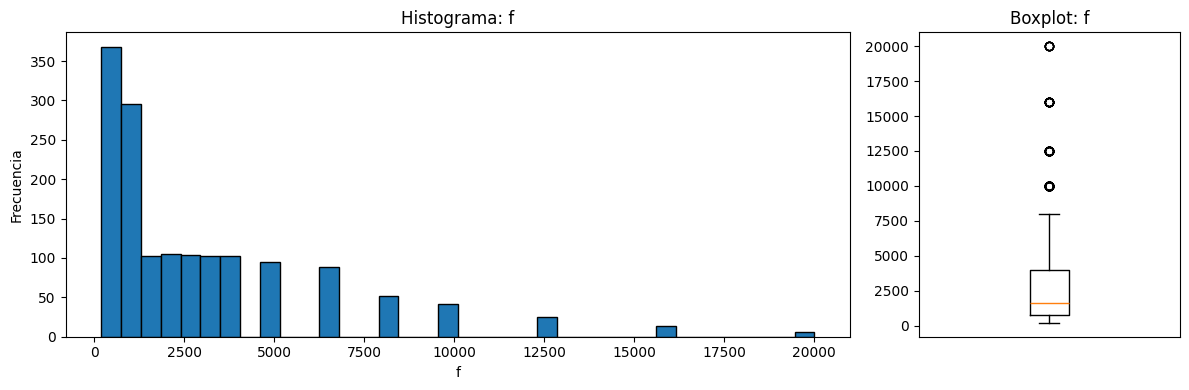 <Figure size 1200x400 with 2 Axes>
