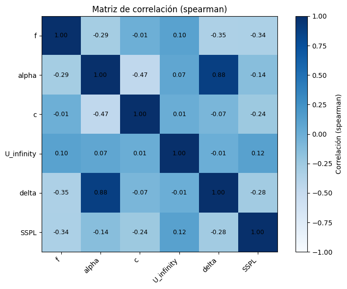 <Figure size 800x600 with 2 Axes>