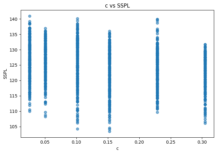 <Figure size 700x500 with 1 Axes>