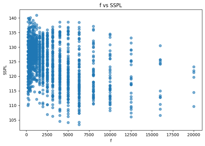 <Figure size 700x500 with 1 Axes>