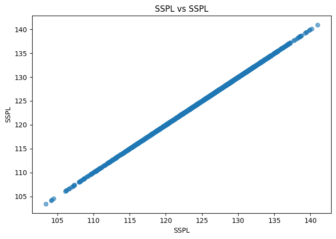 <Figure size 700x500 with 1 Axes>