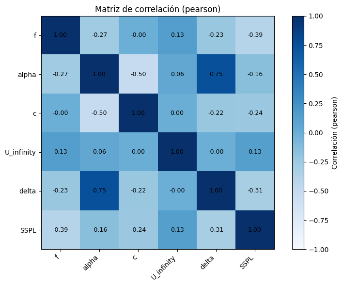<Figure size 800x600 with 2 Axes>