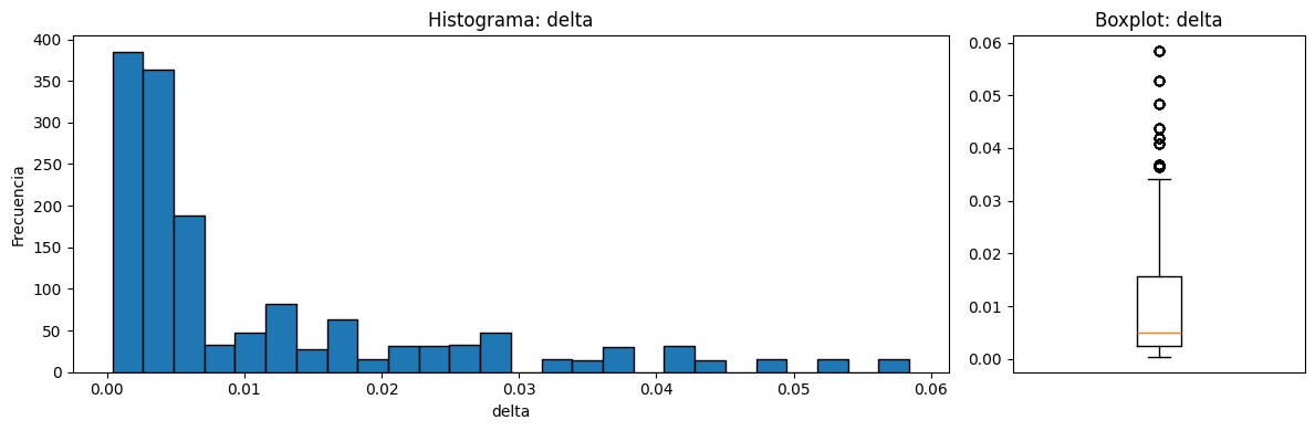 <Figure size 1200x400 with 2 Axes>