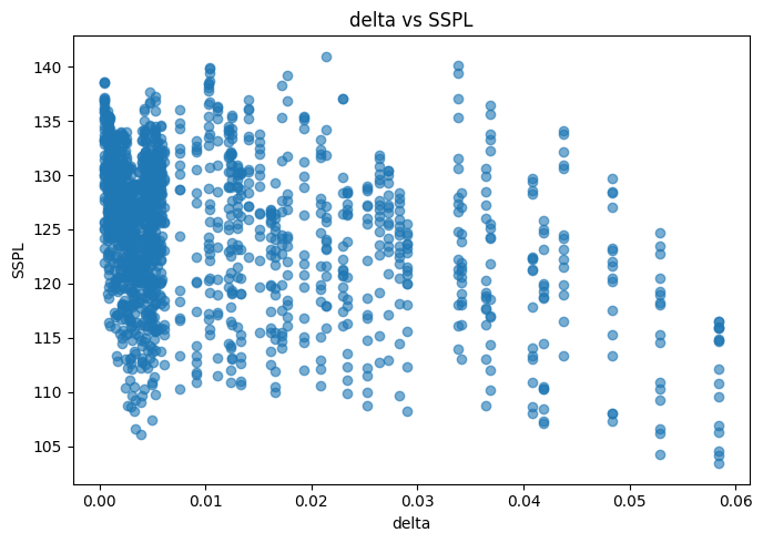 <Figure size 700x500 with 1 Axes>