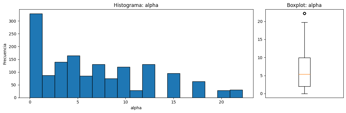 <Figure size 1200x400 with 2 Axes>