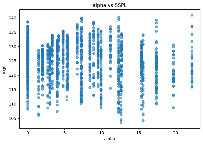 <Figure size 700x500 with 1 Axes>