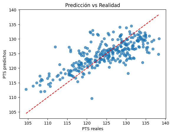 <Figure size 640x480 with 1 Axes>
