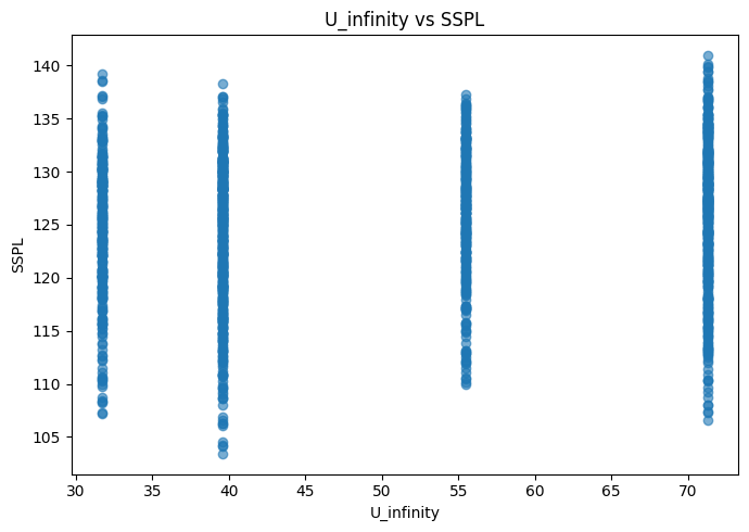 <Figure size 700x500 with 1 Axes>